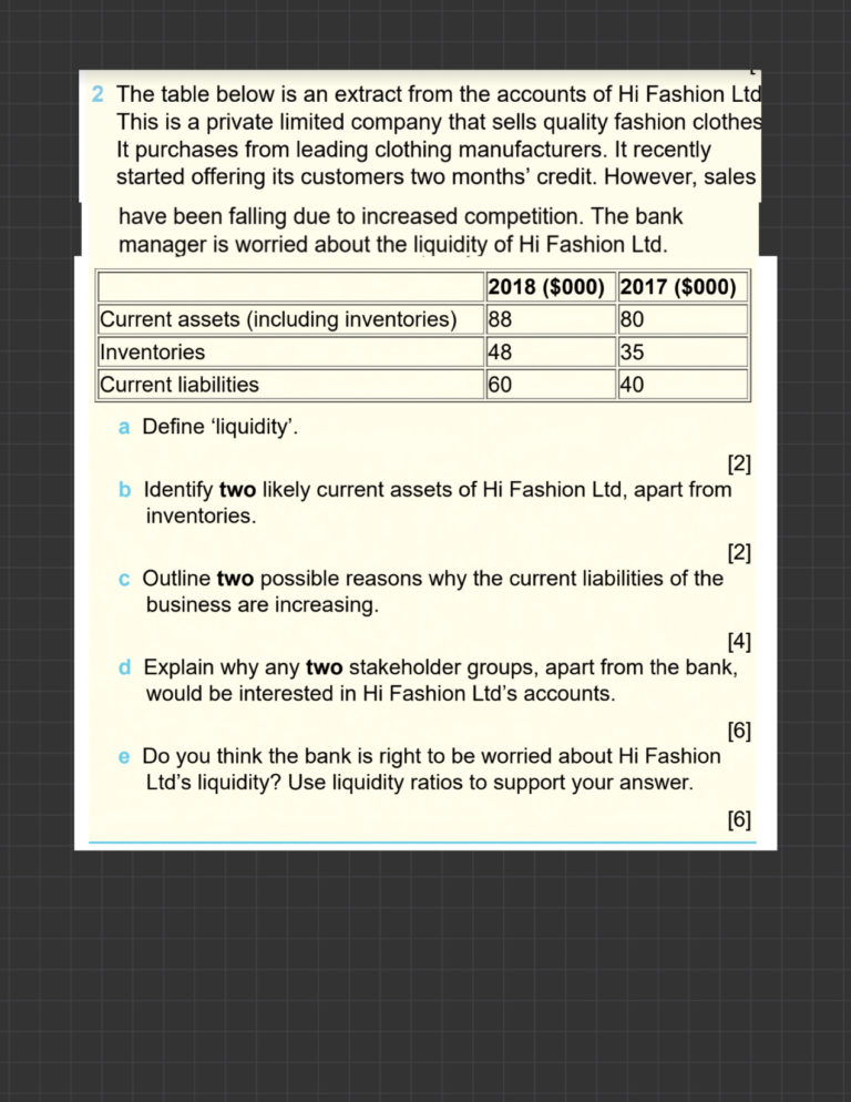 Analysis of Accounts